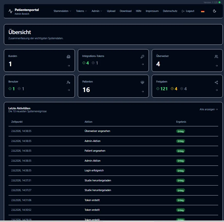 RadioWeb Insights: Übersicht der Systemdaten des Portals - Zugriffe, Uploads, Freigaben und Zuweiseraktivität (Demodaten)